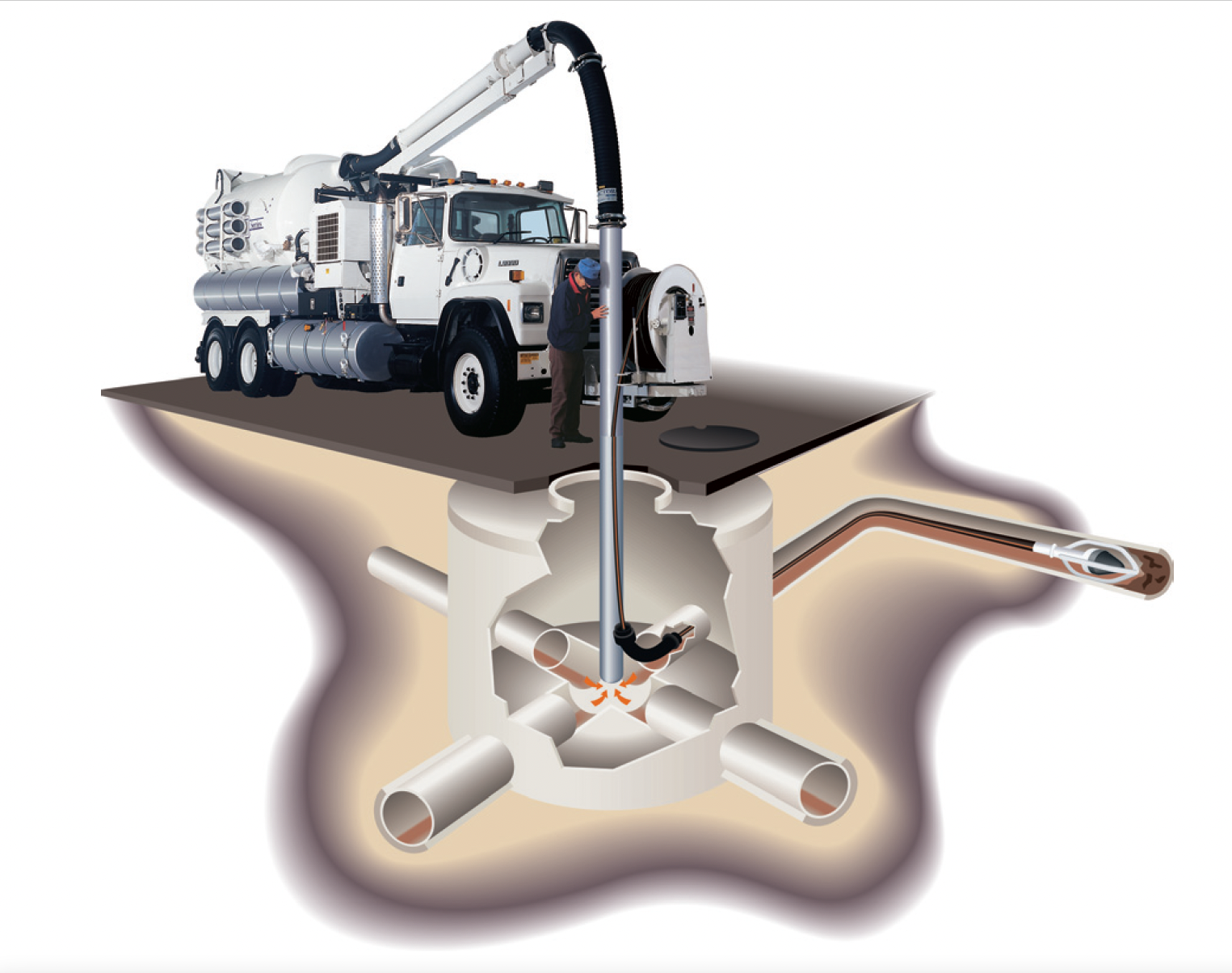 Sewer Cleaning 101